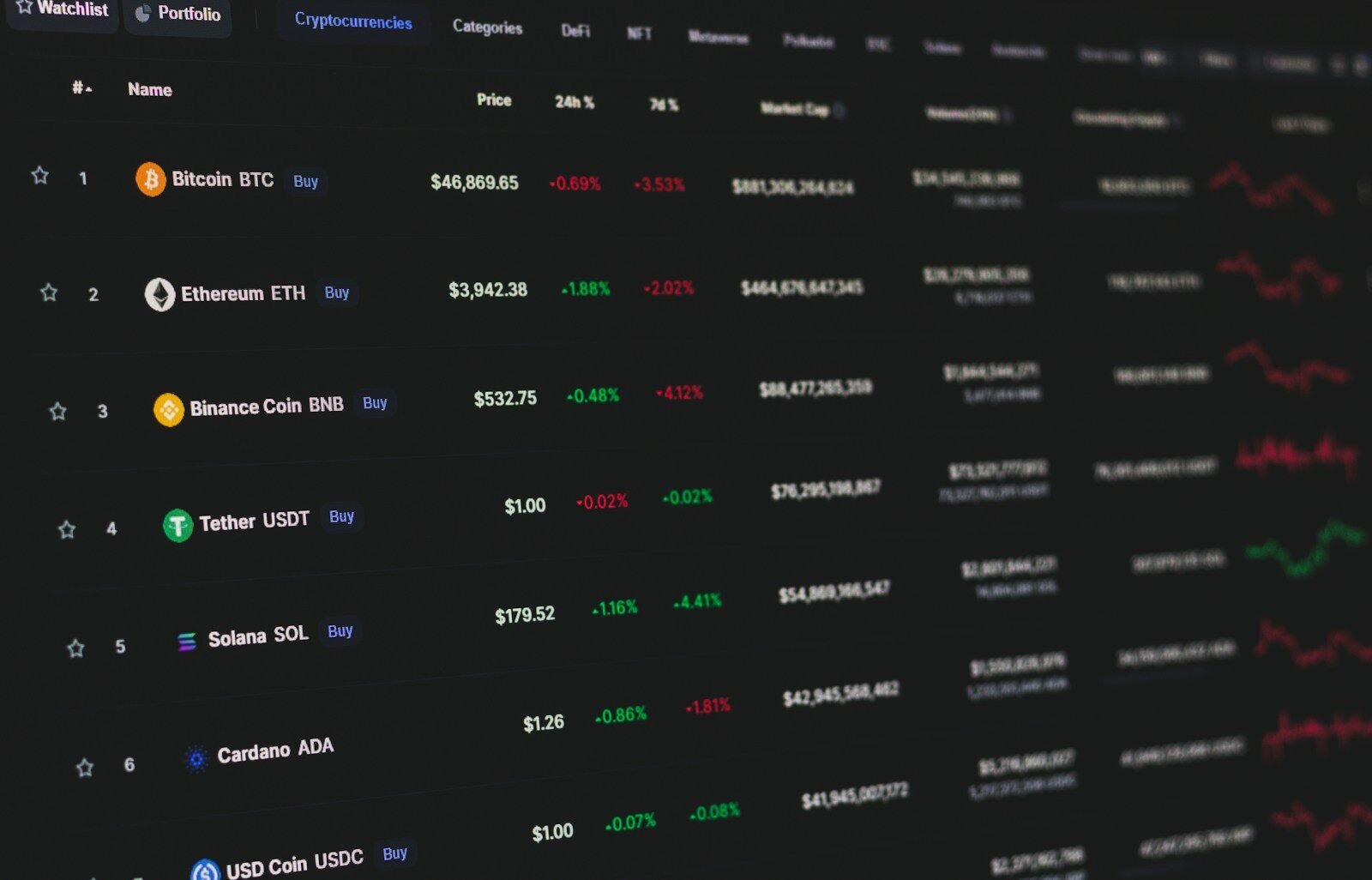 cryptocurrency exchange scalability