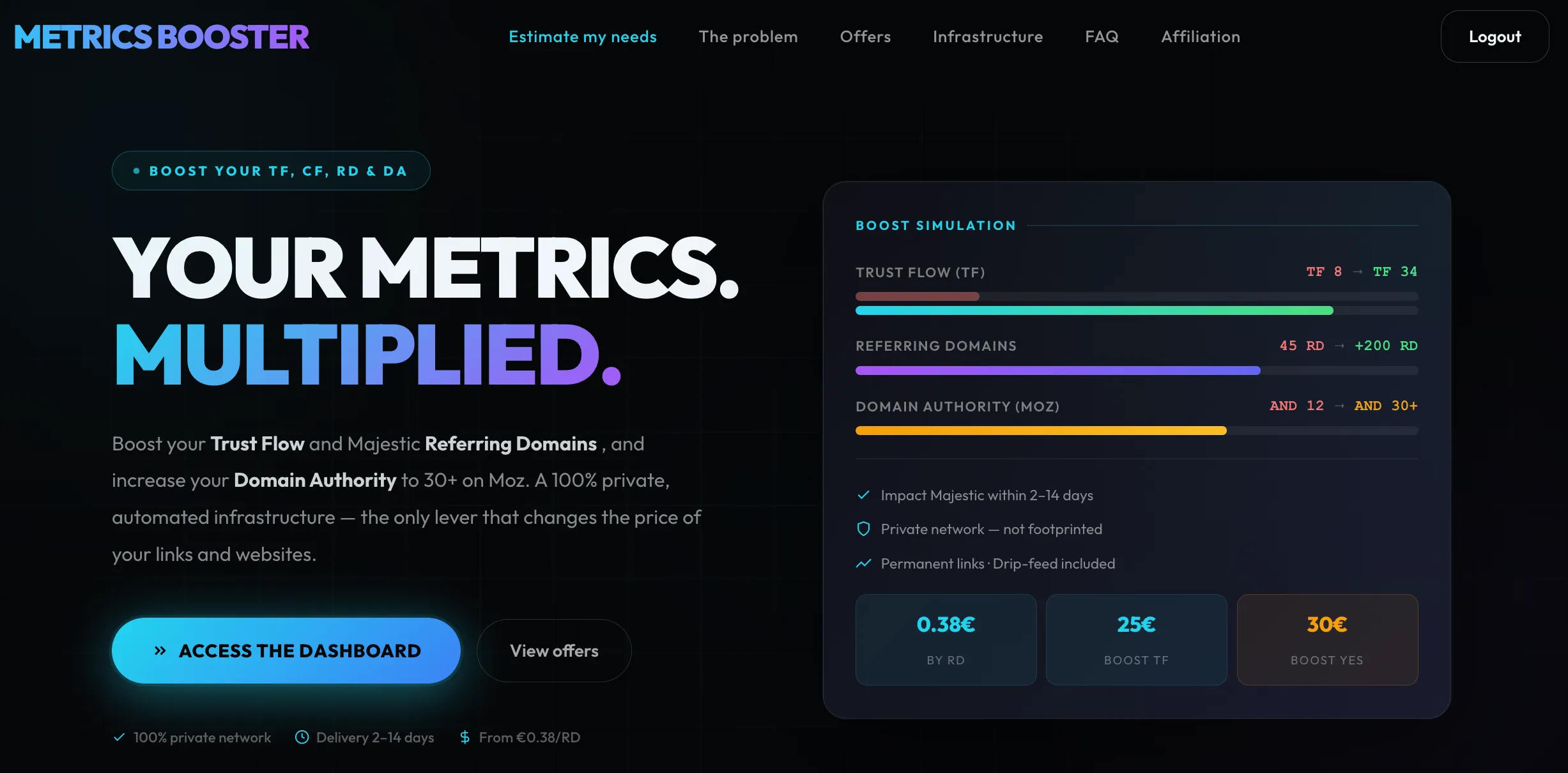 review Metricsbooster
