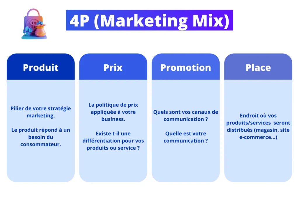 marketing mix 4P