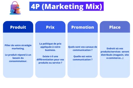 marketing mix 4P