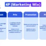 marketing mix 4P