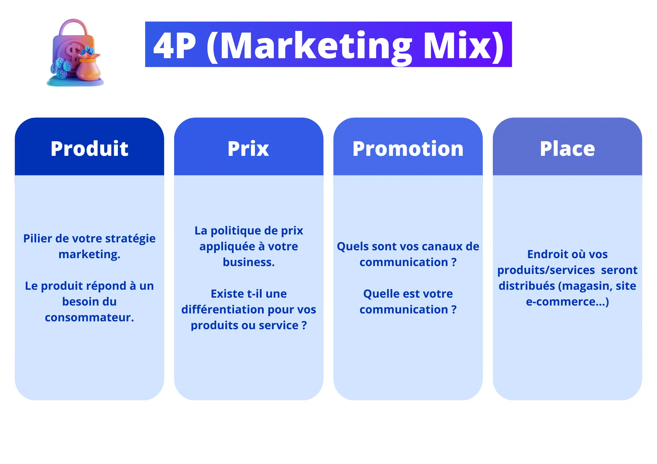 Le Marketing Mix : Décryptage des 4 P pour une Stratégie Réussie