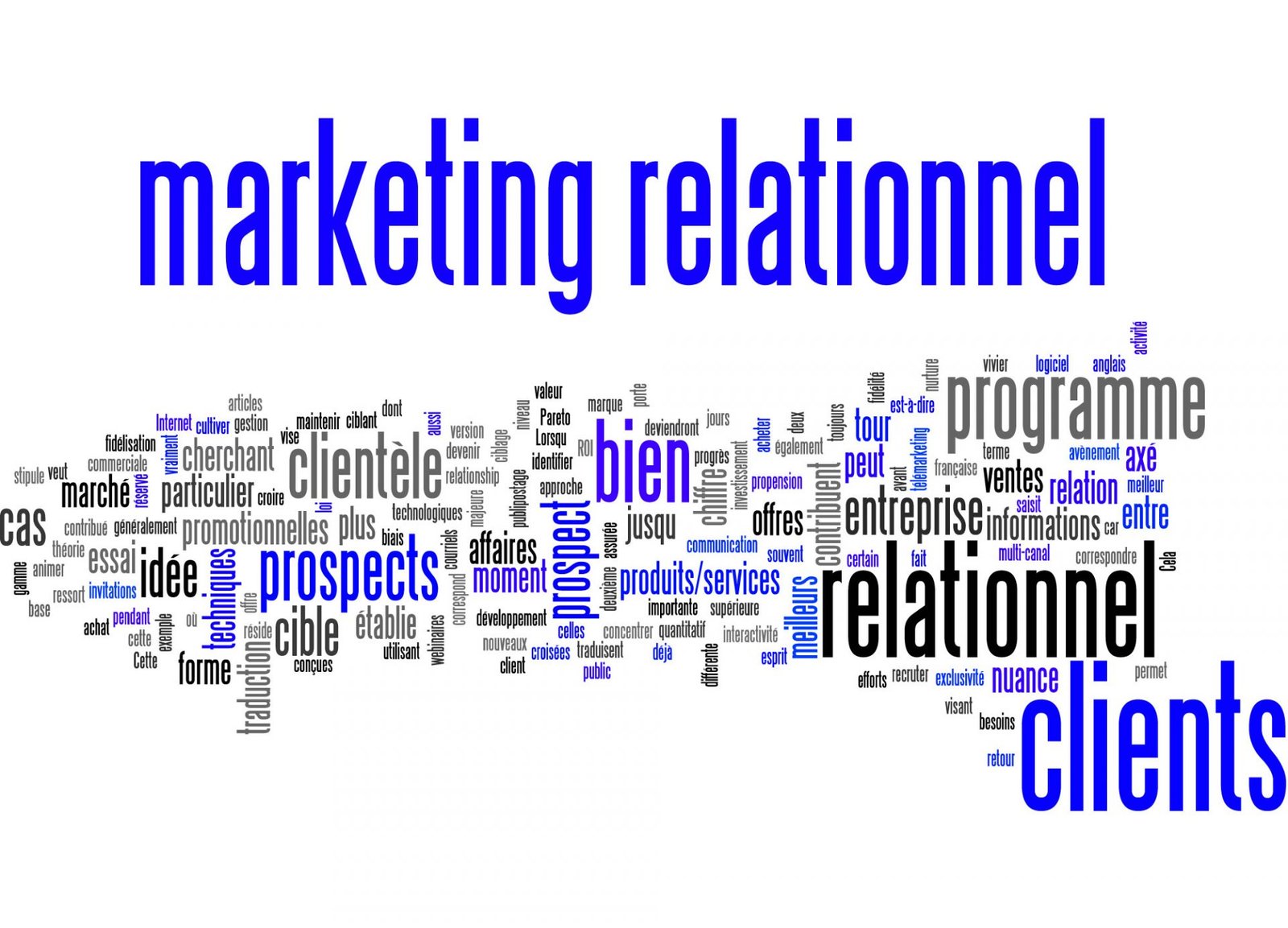 Le Marketing Relationnel : Créer des Liens Durables avec Vos Clients